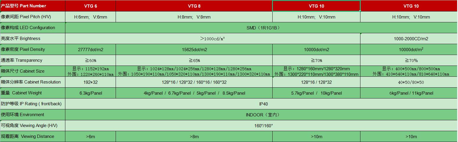尊龙人生就是博·Z6「中国区」首页官网